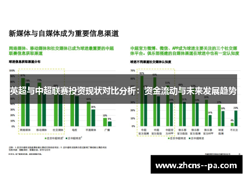 英超与中超联赛投资现状对比分析：资金流动与未来发展趋势