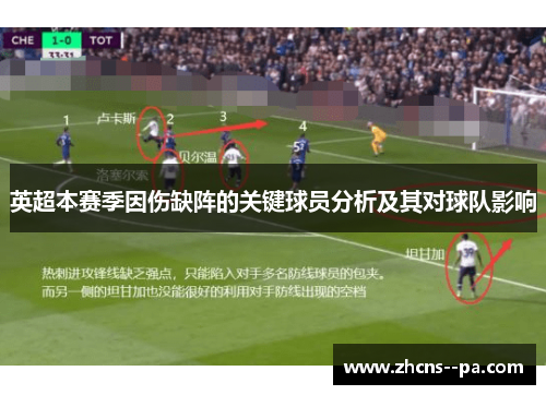 英超本赛季因伤缺阵的关键球员分析及其对球队影响