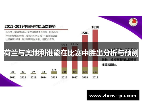荷兰与奥地利谁能在比赛中胜出分析与预测 荷兰与奥地利谁能在比赛中胜出分析与预测