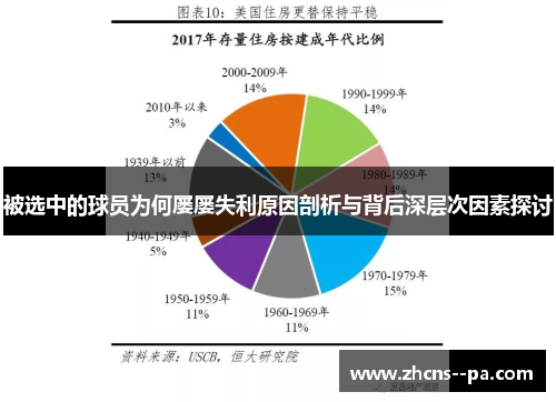 被选中的球员为何屡屡失利原因剖析与背后深层次因素探讨