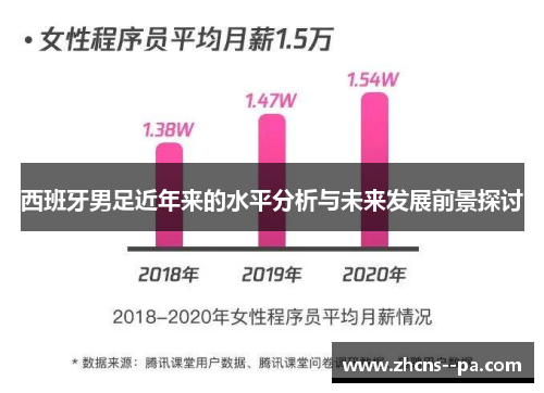 西班牙男足近年来的水平分析与未来发展前景探讨 西班牙男足近年来的水平分析与未来发展前景探讨