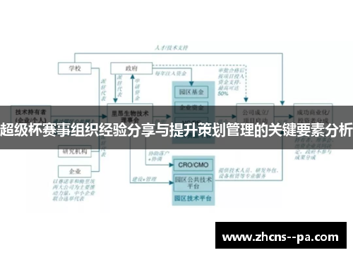 超级杯赛事组织经验分享与提升策划管理的关键要素分析 超级杯赛事组织经验分享与提升策划管理的关键要素分析