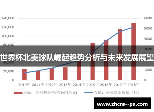 世界杯北美球队崛起趋势分析与未来发展展望