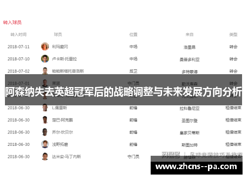 阿森纳失去英超冠军后的战略调整与未来发展方向分析 阿森纳失去英超冠军后的战略调整与未来发展方向分析