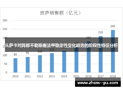 从萨卡对阵那不勒斯看法甲稳定性变化趋势的阶段性特征分析 从萨卡对阵那不勒斯看法甲稳定性变化趋势的阶段性特征分析