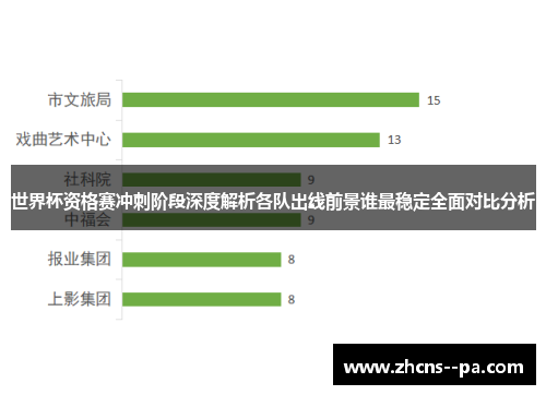 世界杯资格赛冲刺阶段深度解析各队出线前景谁最稳定全面对比分析 世界杯资格赛冲刺阶段深度解析各队出线前景谁最稳定全面对比分析